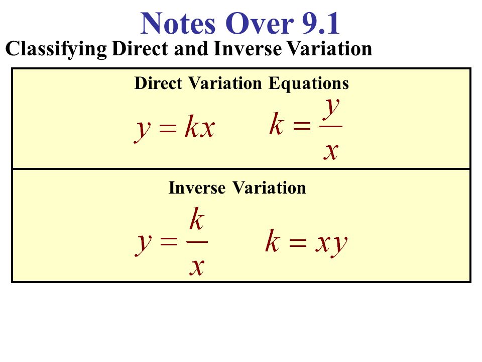 how to write a direct variation model